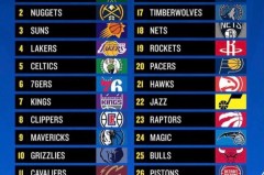 篮球传奇杨瀚森波特兰再战，球迷狂欢纪念故土情