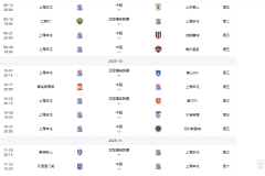 北京国安连败之困：主帅更迭与球队改革迫在眉睫